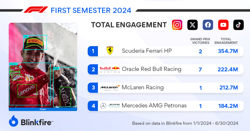 Business of Motorsport