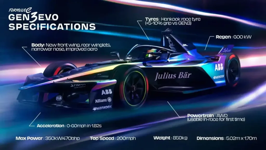 Formula E GEN3 Evo