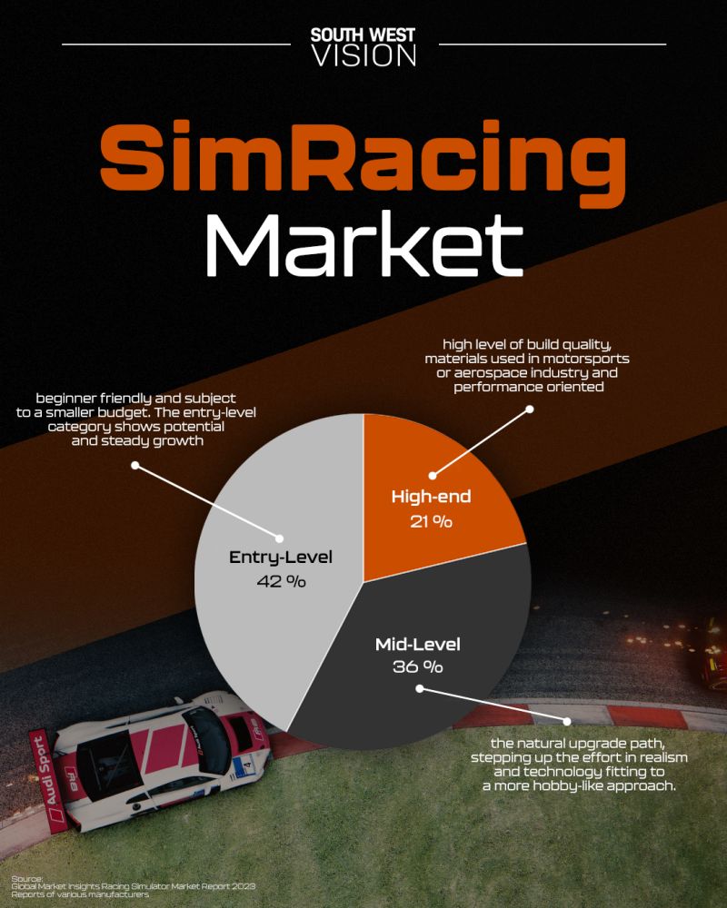Official Team Licensed Formula One Simulators For Sale