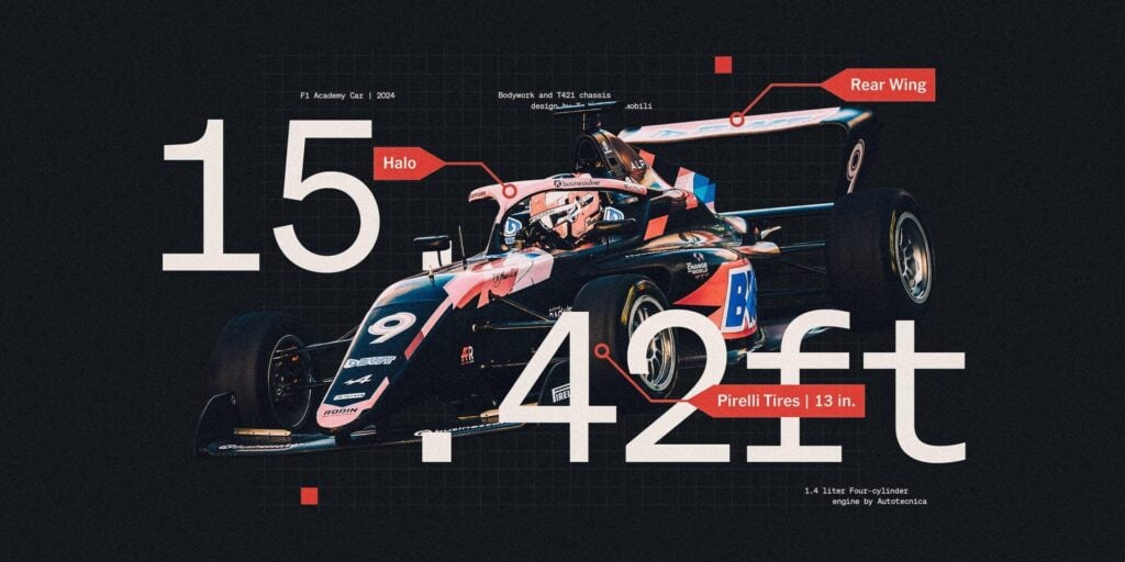 How to Go Circuit Racing in the UK 5 F1 Academy Race Car