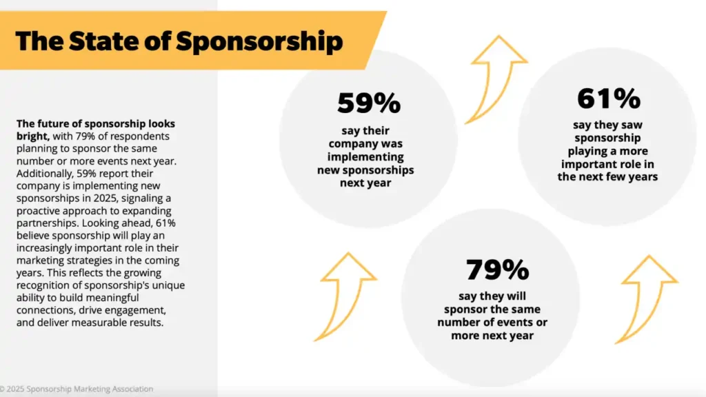 Identifying an Ideal Sponsor