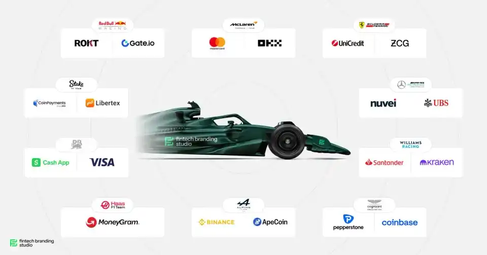 Liberty Media Posts Big 2nd Quarter F1 Numbers