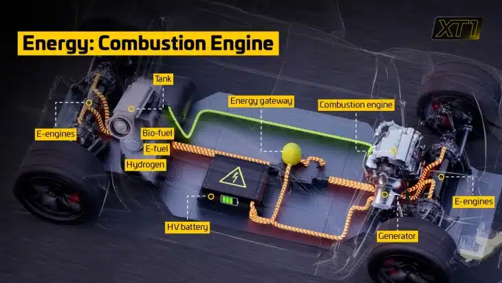 Home 10 ADAC XT1 regulation concept