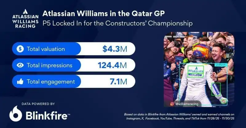 NASCAR Settles Antitrust Case Mid-Trial