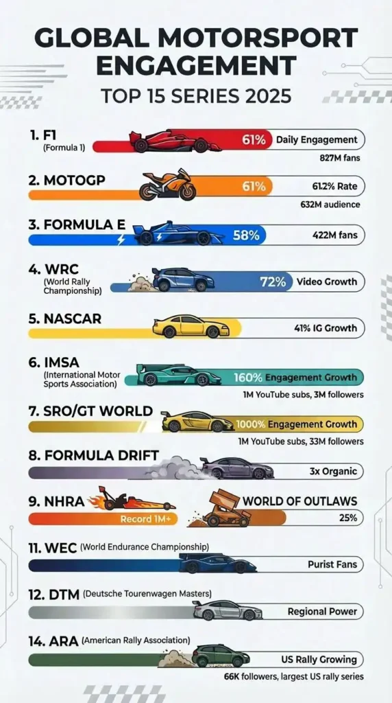 MotoGP Embraces a New Era Under Liberty