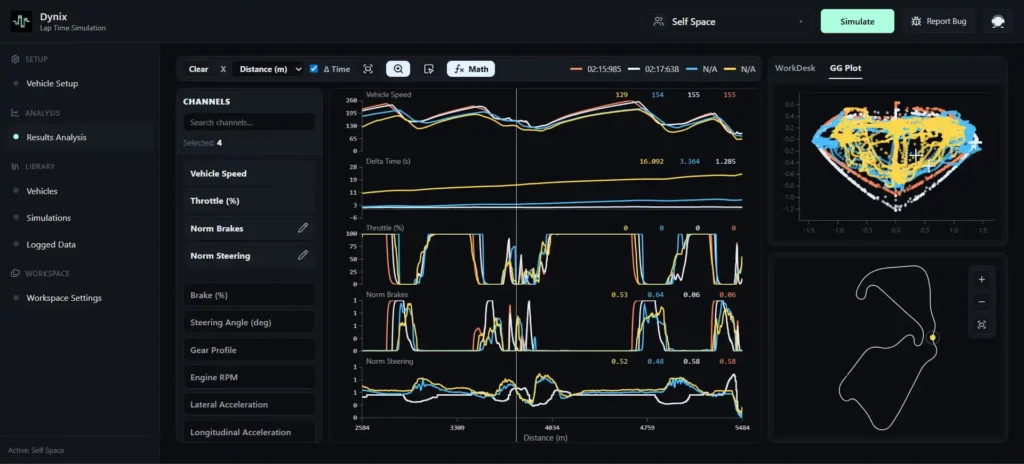 Dynix: Making Lap Time Simulation Work for Drivers, Not Just Engineers