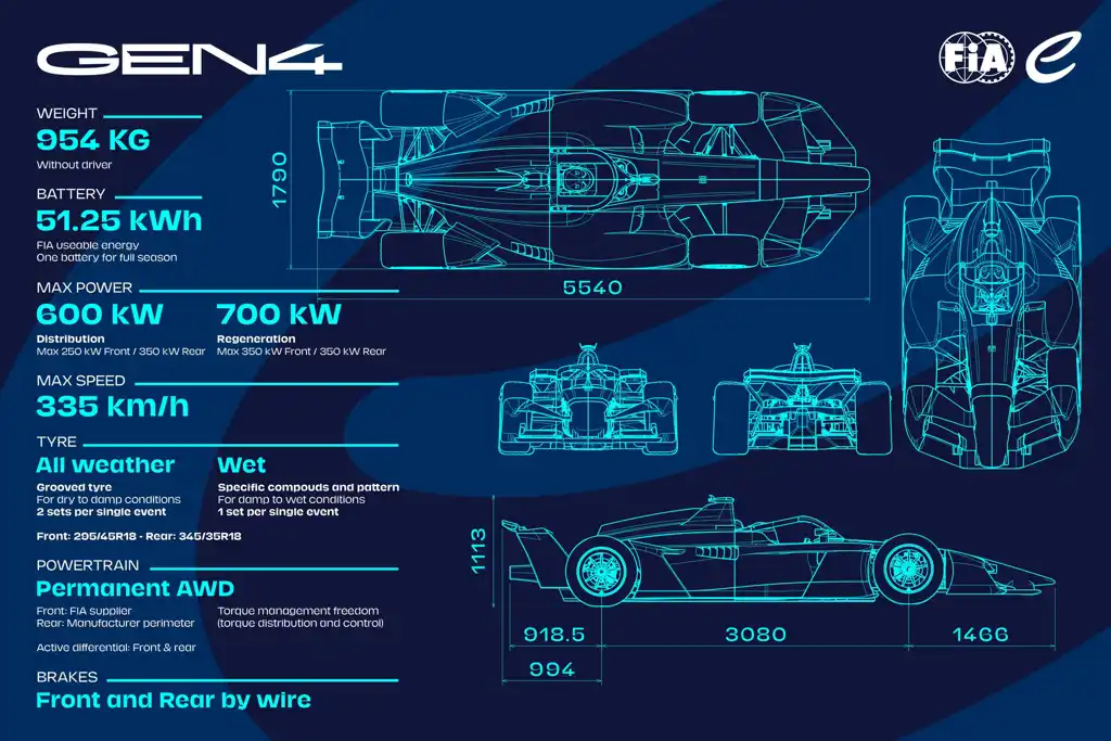 Formula E Gen4 Hits The Track