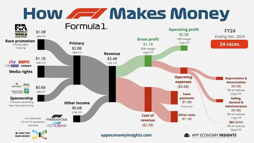 Apple Goes Retro With Penske Porsche