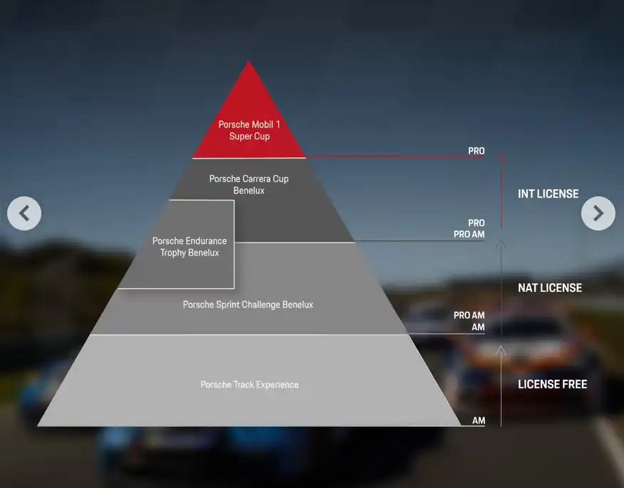 BMW Motorsport Launches Mentoring Project