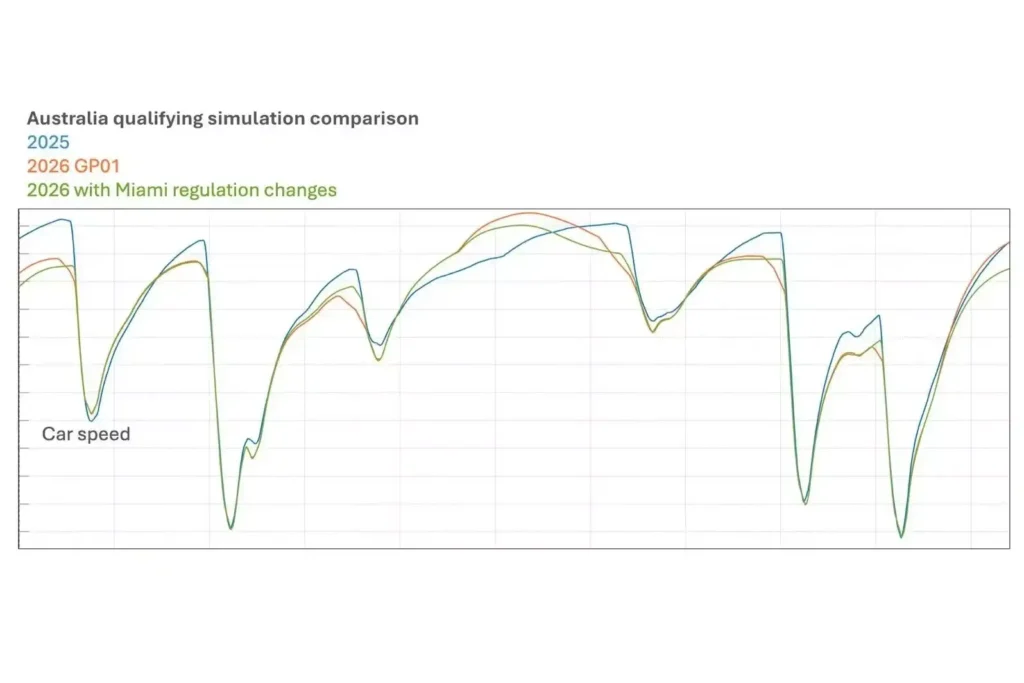 Porsche Esports Supercup Promotes Real-World Racing