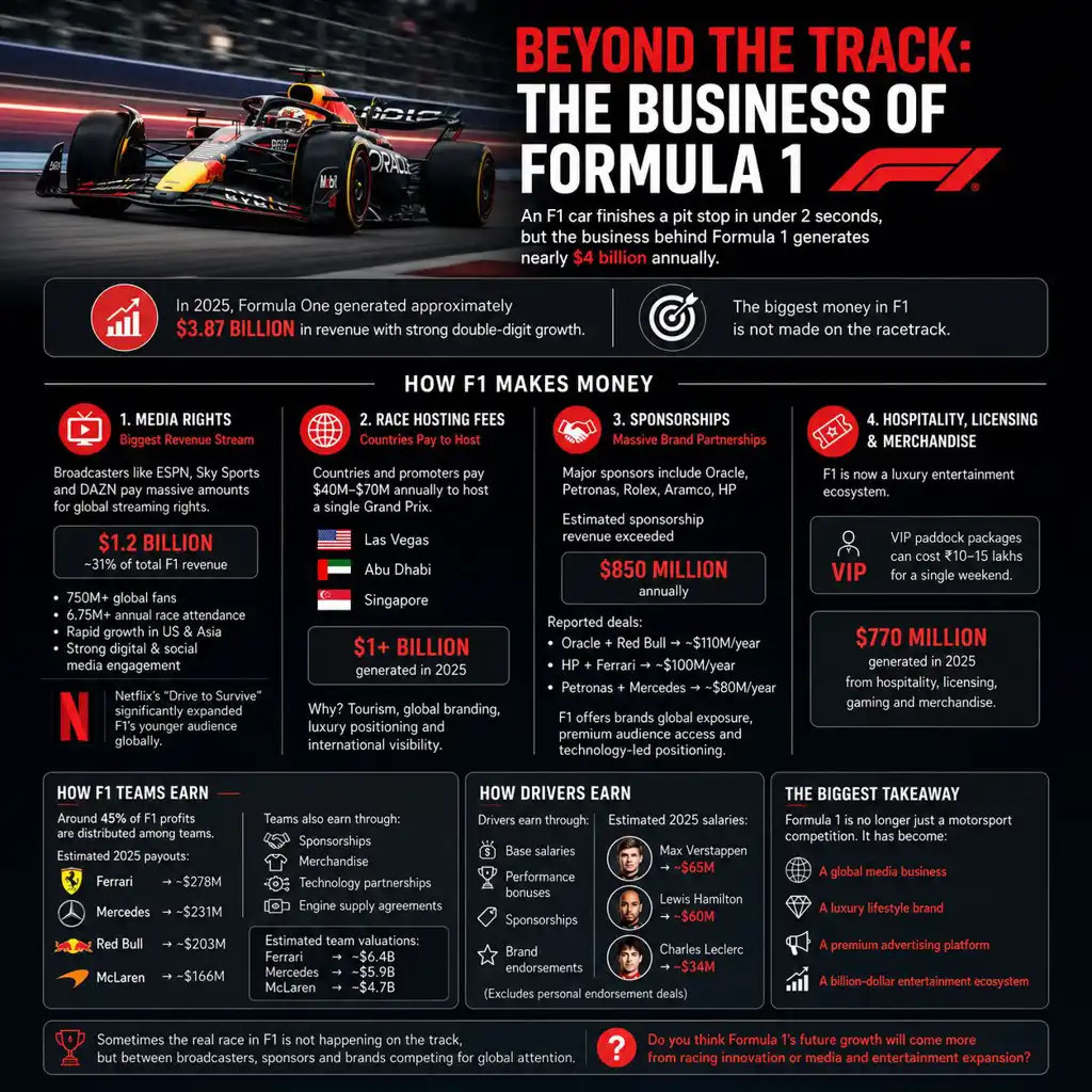 Gucci Takes on LVMH in F1