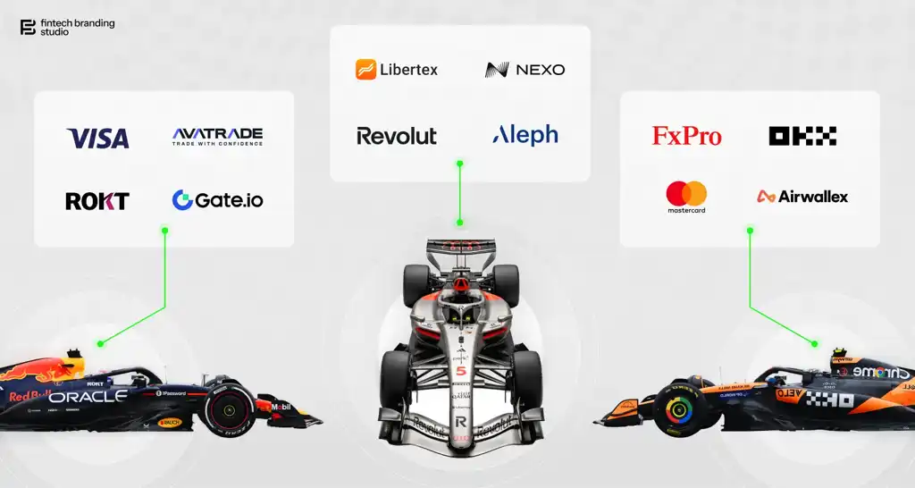 The Future of Formula One