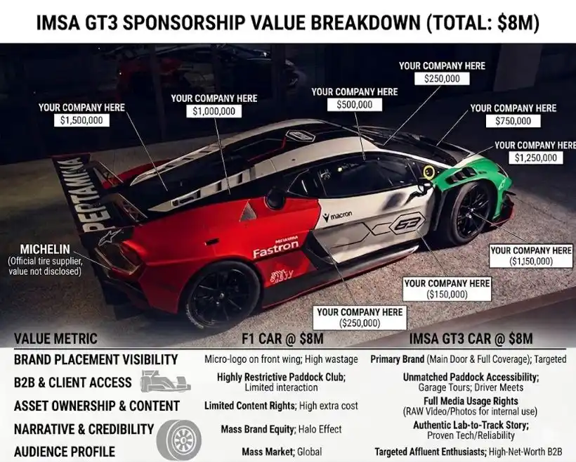 Motorsport Sponsorship from F1 to Grassroots