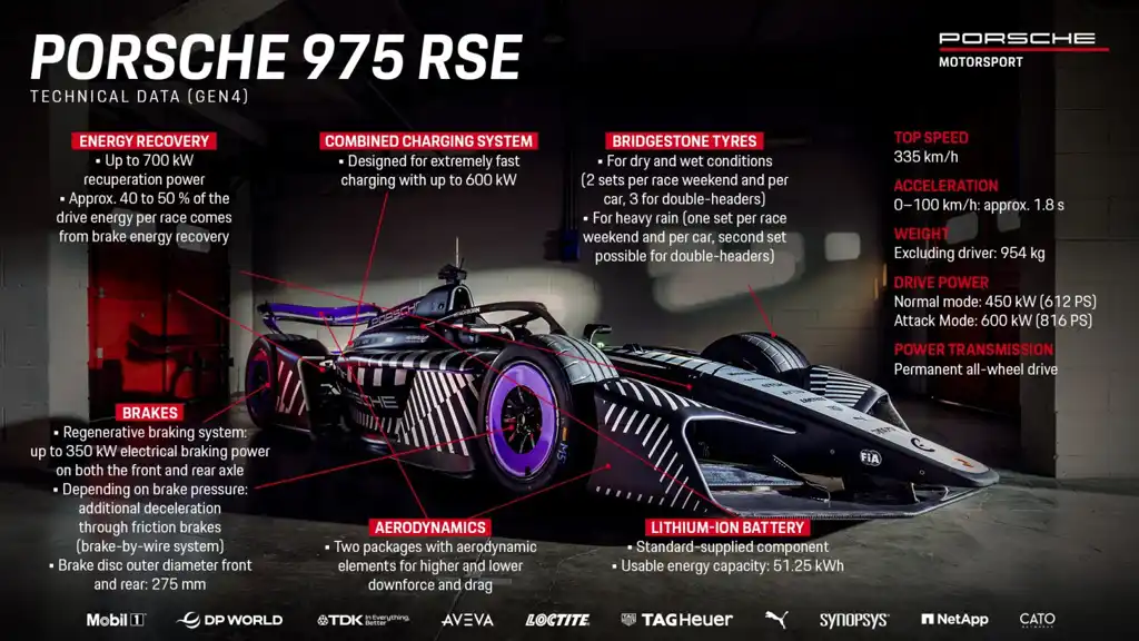 Extreme H Demonstrates Feasibility of Hydrogen in Motorsport